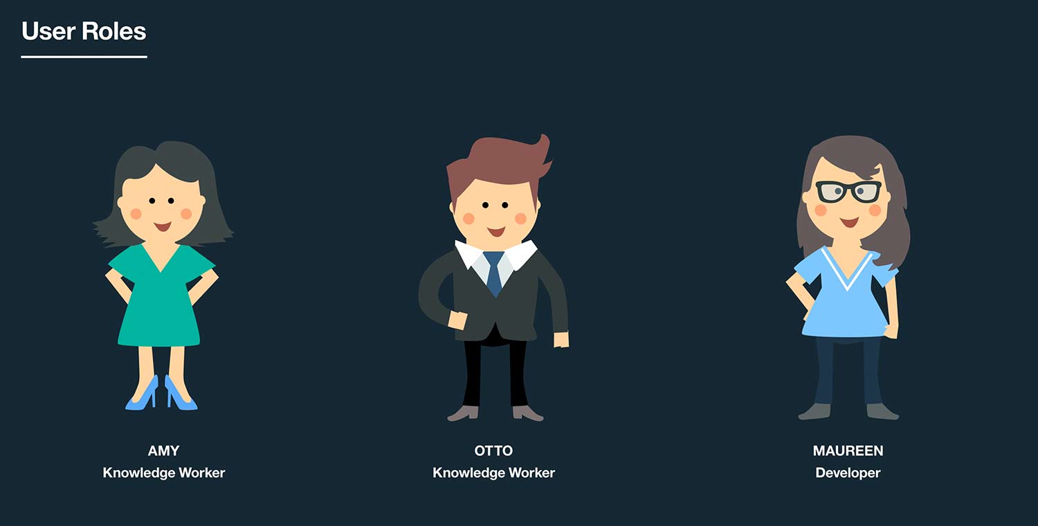 Image showing 3 personas. Amy a knowledge worker, Otto a knowledge worker, Maureen a developer.